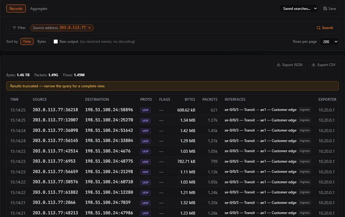 Flow Search in records mode, filtered to source address 203.0.113.77: a list of UDP flows to 198.51.100.24 on many different ports, with bytes, packets, interfaces and exporter.