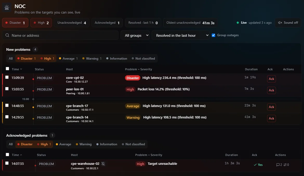 The FishEye NOC page on a demo network: four new problems from Disaster down to Warning, each with its age and an Ack button, and one acknowledged problem in its own panel.