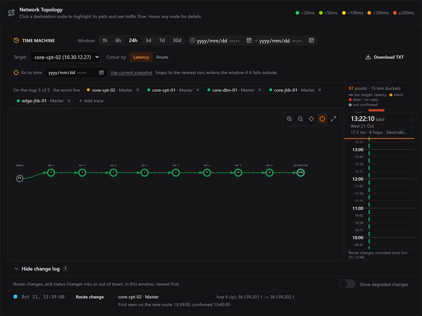 The Path Visualization Time Machine scrolled back in time. The reading line on the rail says 13:22:10, 17.3 ms, 8 hops. The map shows the target core-cpt-02 on its earlier route with every hop green. A rail of green bars on the right runs back through the earlier hours. A Download TXT button and a Use current snapshot link appear above the map, and the change log lists one route change.